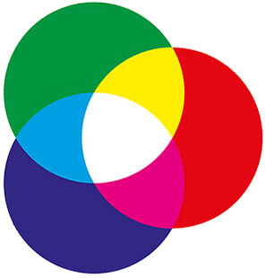 Três círculos nas cores vermelho, verde e anil, entrelaçados e formando as cores amarelo, azul, violeta e branco. Representação da mistura das cores primárias, que formam as cores secundárias e terciárias